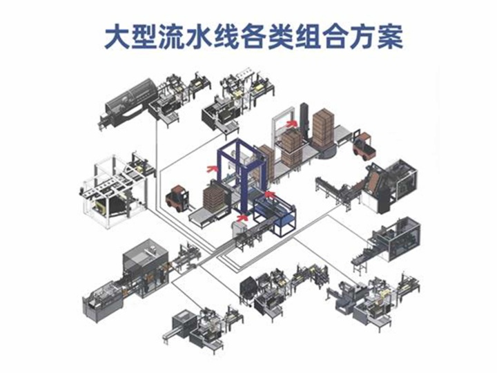 定制各类包装流水线.jpg